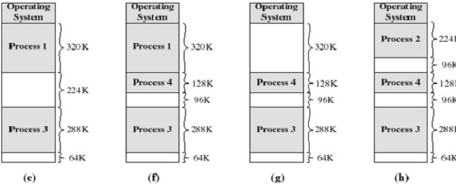 225_variable-partition contiguous storage allocation1.png